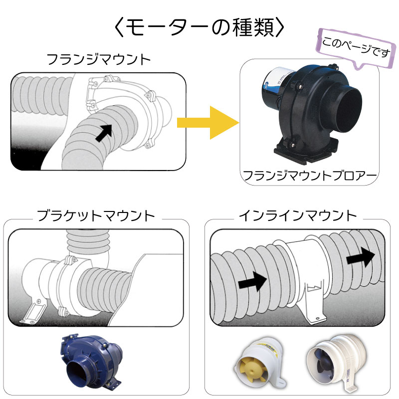 2021超人気 xylem ザイレム フランジマウント 固定取付 ブロアー 3インチ 12V 10A ジャブスコ ニッパツメック フランジブロアー  34739-0010 換気 清音 www.todoceremonia.es