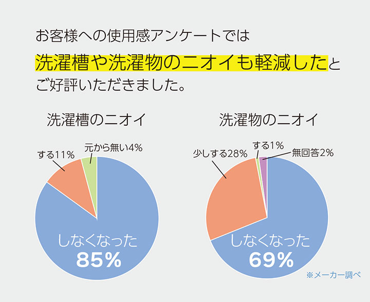 5/18のヒルナンデスで紹介されました！【洗濯槽快2包組ネット付き】部屋干し臭い取り洗浄カビ取りホタテ焼成カルシウム脱臭ぬめり悪臭除菌消臭洗濯槽クリーナー