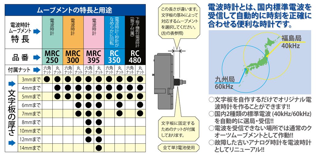 楽天市場 電波ムーブメント Mrc 395簡単組立て 手作り 工作 クラフト 時計修理 誠時の時計セイジクラフトクロック