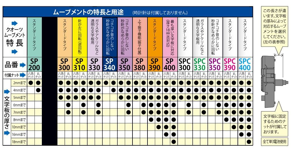 楽天市場 振り子ムーブメント Sp 380 クラフト 手作り 工作 時計修理 時計部品 振り子 クオーツ 誠時の時計セイジクラフトクロック