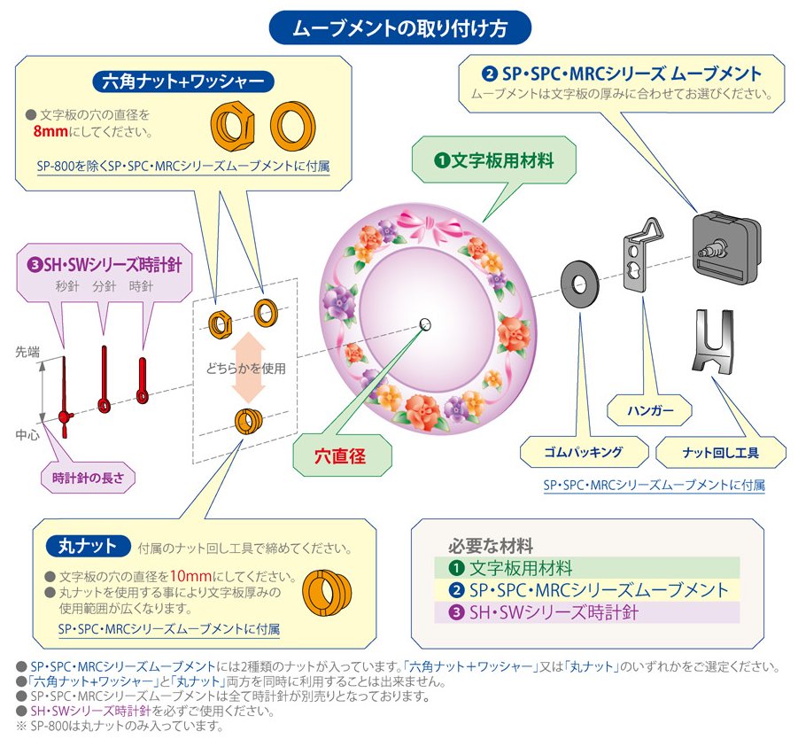 楽天市場 クオーツムーブメント Spc クラフト 工作 手作り 時計部品 時計修理 誠時の時計セイジクラフトクロック