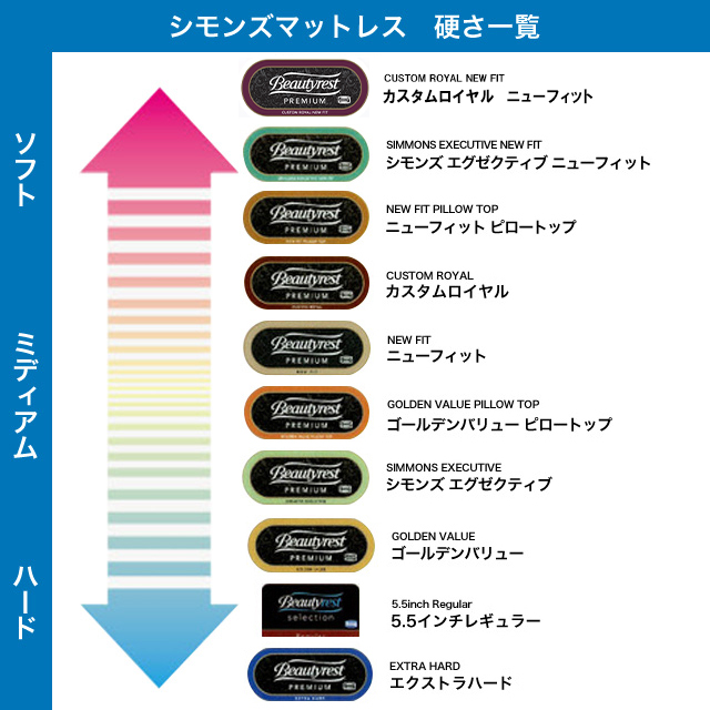 シモンズ マットレス シングル 人気 正規品 国産 ビューティレスト