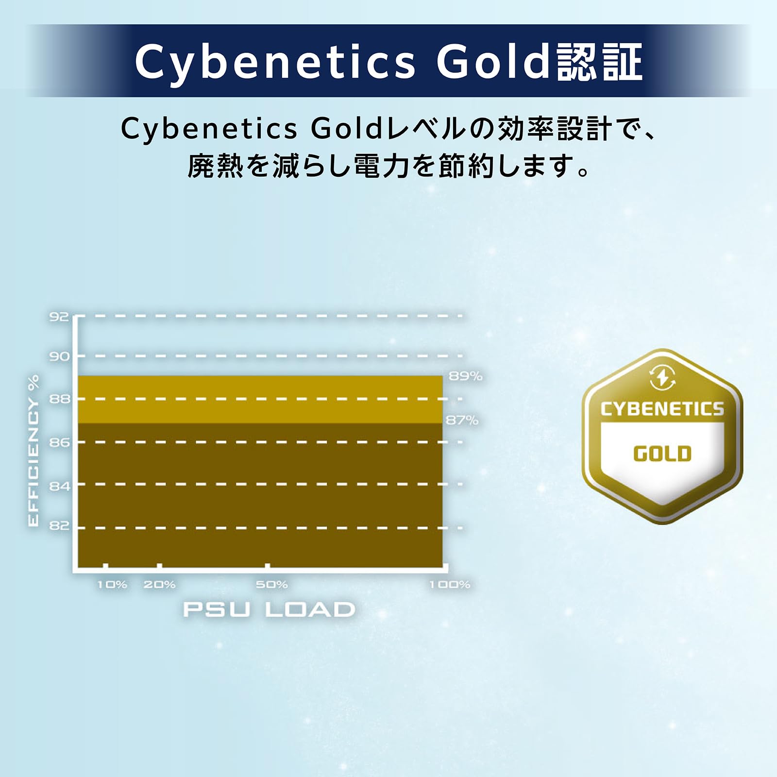 Silverstone PC 1000W 電源 SST-DA1000R-GM-WWW Cybenetics Gold フルモジュラー ATX 【国内正規代理店品】