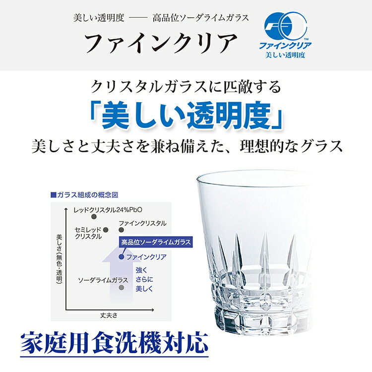 東洋佐々木ガラス パフェグラス 花ブチ 食洗機対応 日本製 クリア