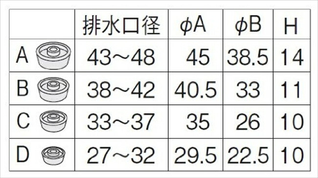 楽天市場 Sanei 排水用品 バス用万能クサリ付ゴム栓 4サイズ入り Ph271 Goodsania