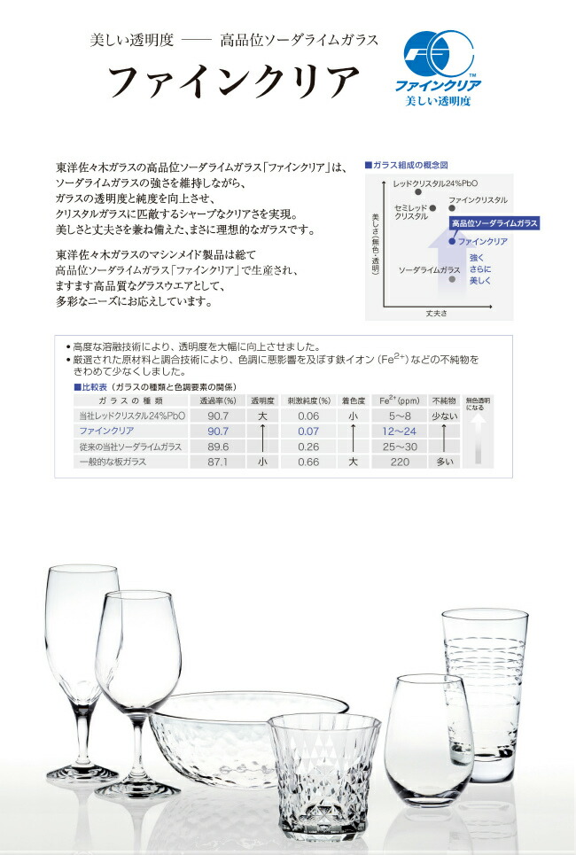 期間限定特価】 生活応援SALE 東洋佐々木ガラス ビールグラス ピルスナー コップ ガラス 375ml 30G12HS  turbonetce.com.br