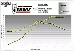 Mivv 排気マフラー GP PRO ブラックスチール Ktm 390 Duke 2017 - 2020 用 Mivv Exhaust Muffler GP PRO Black Steel for Ktm 390 Duke 2017 - 2020 【並行輸入品】