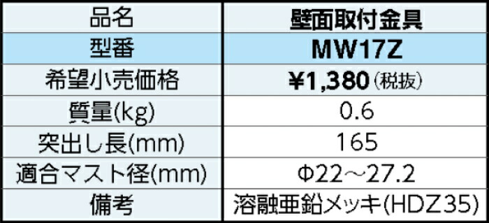 最初の DXアンテナ MW17Z 突き出し側面金具 アクセサリー・部品