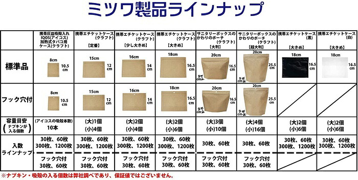 楽天市場 におわないチャック袋 ナプキン用携帯サニタリーエチケットケース 多い日 大きめ 30枚 防水防臭 生理用ナプキン入れに かわいい生理用品ポーチ ミツワショップ製袋工場ミツワ