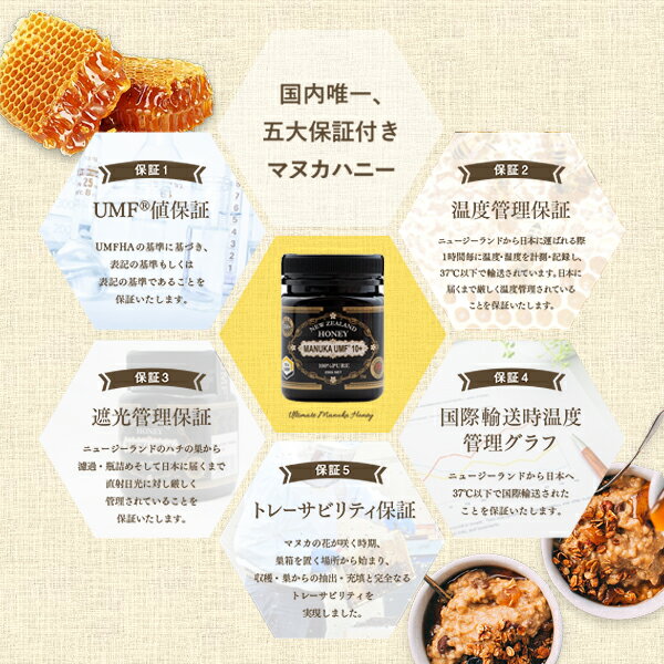 【楽天市場】【メール便】Honey Japan(ハニージャパン)ハニードロップレット100%UMFマヌカハニー（37ハニー）10+(のど飴)1
