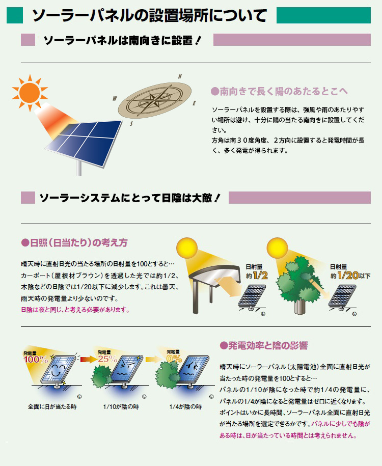 マイクロインバータープレゼント コンセントに差して 即発電 50 ソーラーパネル 400wセット 0w 39 6v 2 架台セット 太陽光パネル 自家発電 電気代削減 停電 災害 非常用電源 ポータブル電源 50solar マイクロインバーター お試しキャンペーン プレゼント中