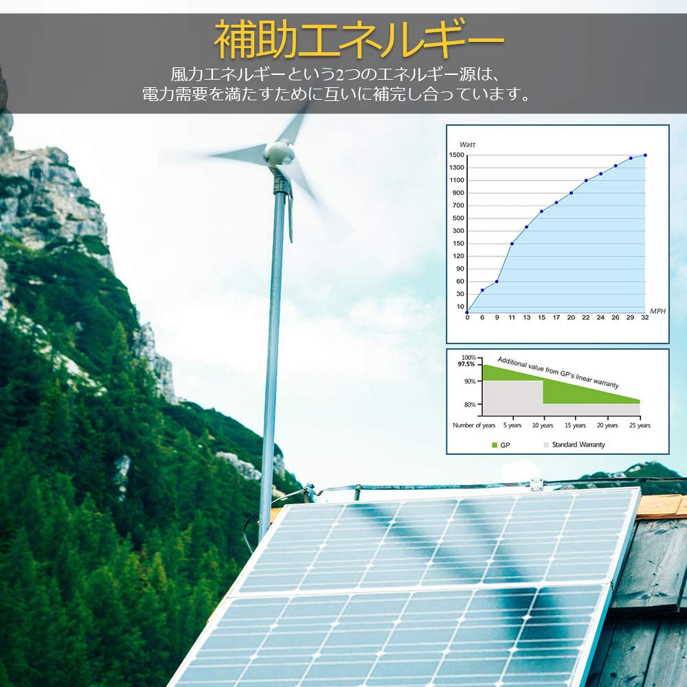 風力×太陽光 ハイブリッド発電セット 800wセット 12V W風力発電機 24V