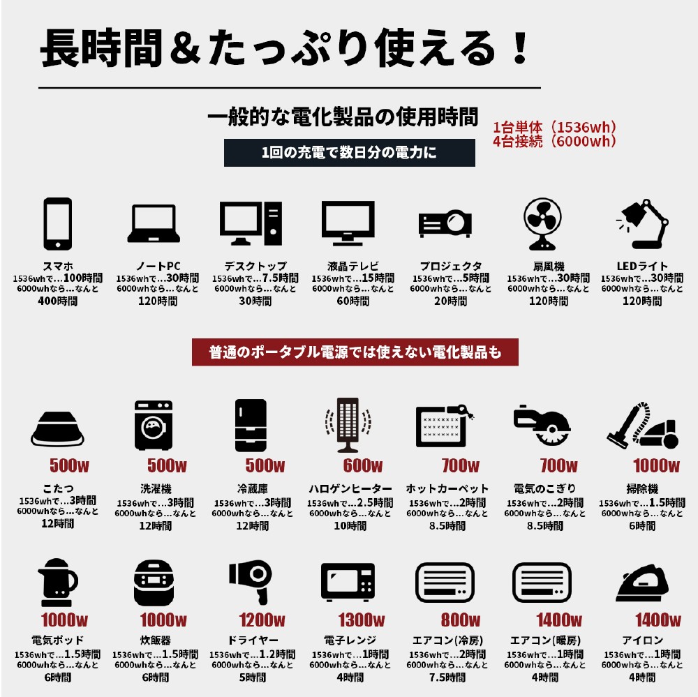 売り切れ必至！ SEKIYA ポータブル電源 SDB1515 最大6000Wh 単体1536wh 容量 1500w定格出力 太陽光充電MPPT内蔵  10年長寿命 軽量リチウムバッテリー ミラクルにPOWERアップEB150補強型 誰でも簡単 故障修理簡単 電話サポート完全無料BLUETTI  EB150 fucoa.cl