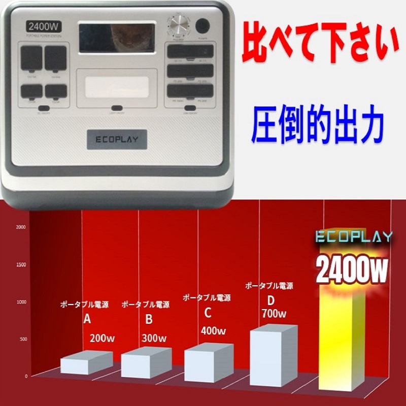 楽天市場】世界最新 ポータブル電源 出力定格2400w 容量2000wh UPS