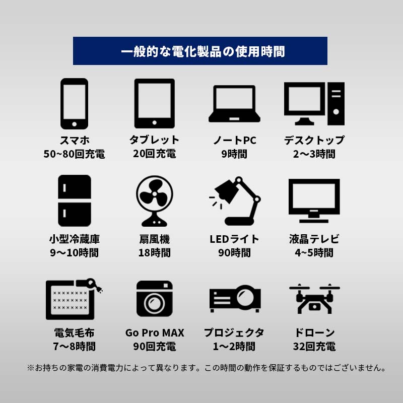 BLUETTIシリーズ最高の大容量・出力ポータブル電源家庭用蓄電池2000wh容量2000wAC出力正弦波MPPTソーラー接続非常用電源ソーラー小型発電機ポータブル電源ワイヤレス充電PD100W急速充電
