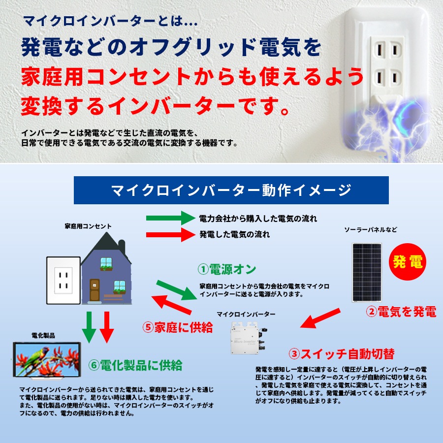 市場 限定特価 コンセントに差して発電 折りたたみソーラーパネル プラグインソーラー