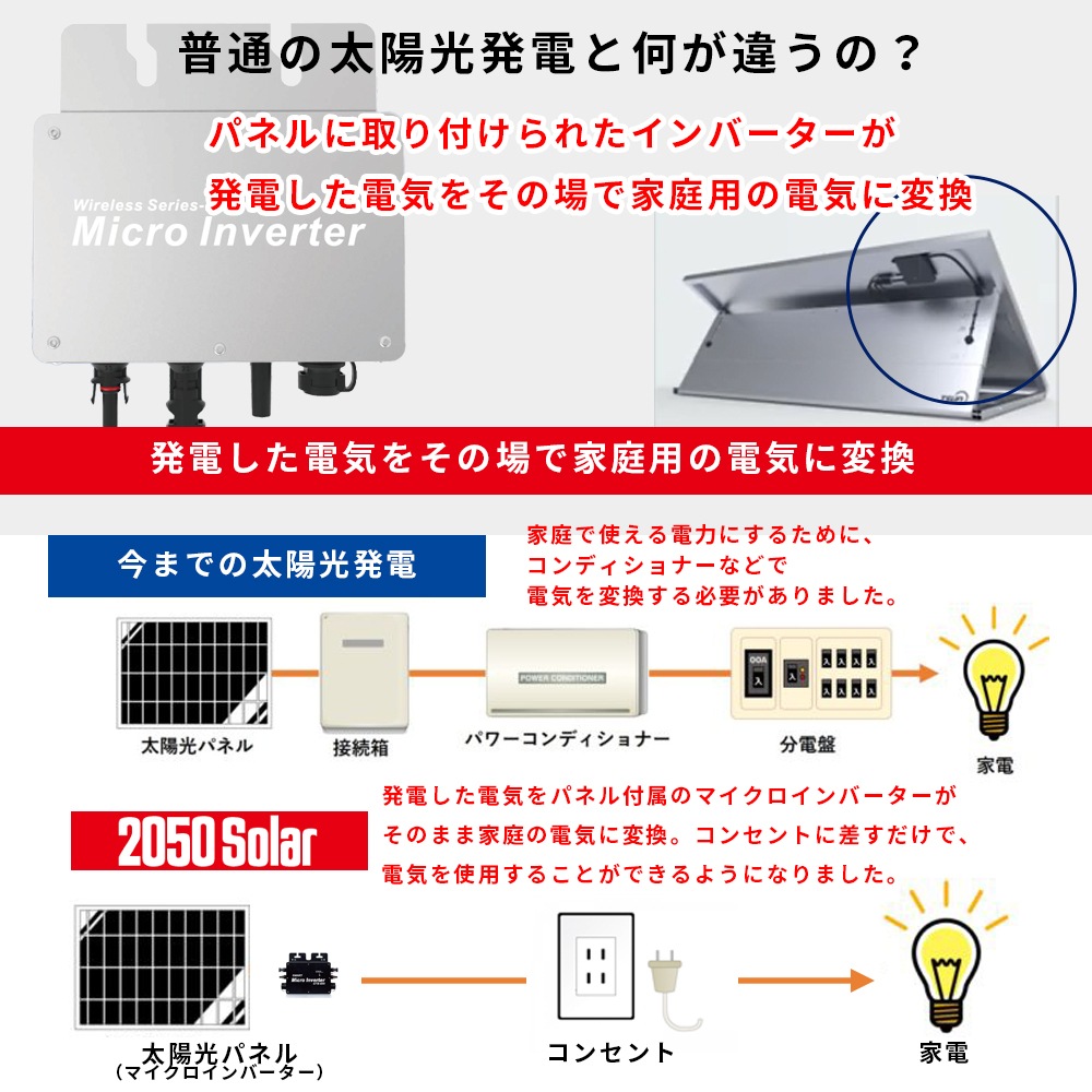 Sekiya 電気の自給自足セット 50solar コンセントに差して発電 折りたたみソーラーパネル 50ソーラー 310w マイクロインバーター付 ポータブル電源 10wh 500w 出力 簡単接続で 誰でもオフグリッドシステム マンション ベランダ 停電対策 リモートワーク