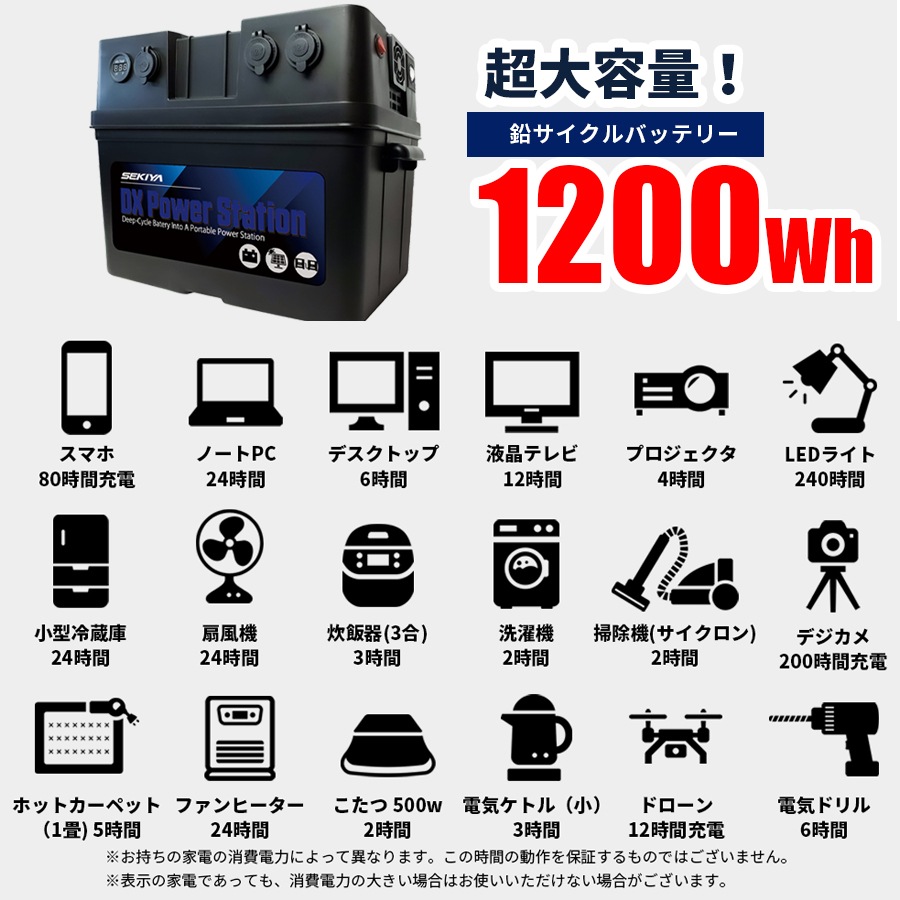 新着セール 小学生でも組立られるポータブル電源キット 1200Wh容量 500w出力 100W単結晶パネル 簡単配線で本格オフグリッドシステム 災害  停電 車中泊に… fucoa.cl