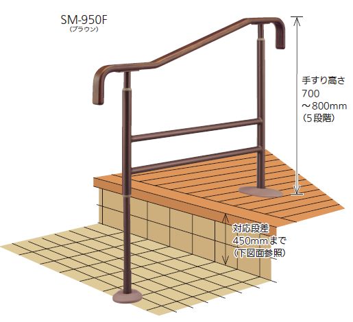楽天市場 アロン化成 安寿 上がりかまち用手すり Sm 950f 手すり部幅 44mm 手すり高さ 700 800mm 5段階調節 手摺 玄関 かまち 段差 屋内 高さ調整 住宅改修 シニア 高齢者 転倒防止 介護 福祉 設置 簡単 Diy Diyとプロの店 セレクトツール
