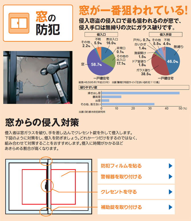 高級 ノムラテック 透明ガラス専用防犯フィルム360 4 297mm 2枚 保険付き 侵入防止 不法侵入 飛散防止 ガラス破り防止 窓用 空き巣 泥棒 対策 防犯グッズ 防犯用品 安全 セキュリティ Heizungs Discount 高級 ノムラテック 透明ガラス専用防犯フィルム360 4 297mm 2枚 保険付き 侵入防止 不法侵入 飛散防止 ガラス破り防止 窓用 空き巣 泥棒 対策 防犯グッズ 防犯用品 安全 セキュリティ Heizungs Discount