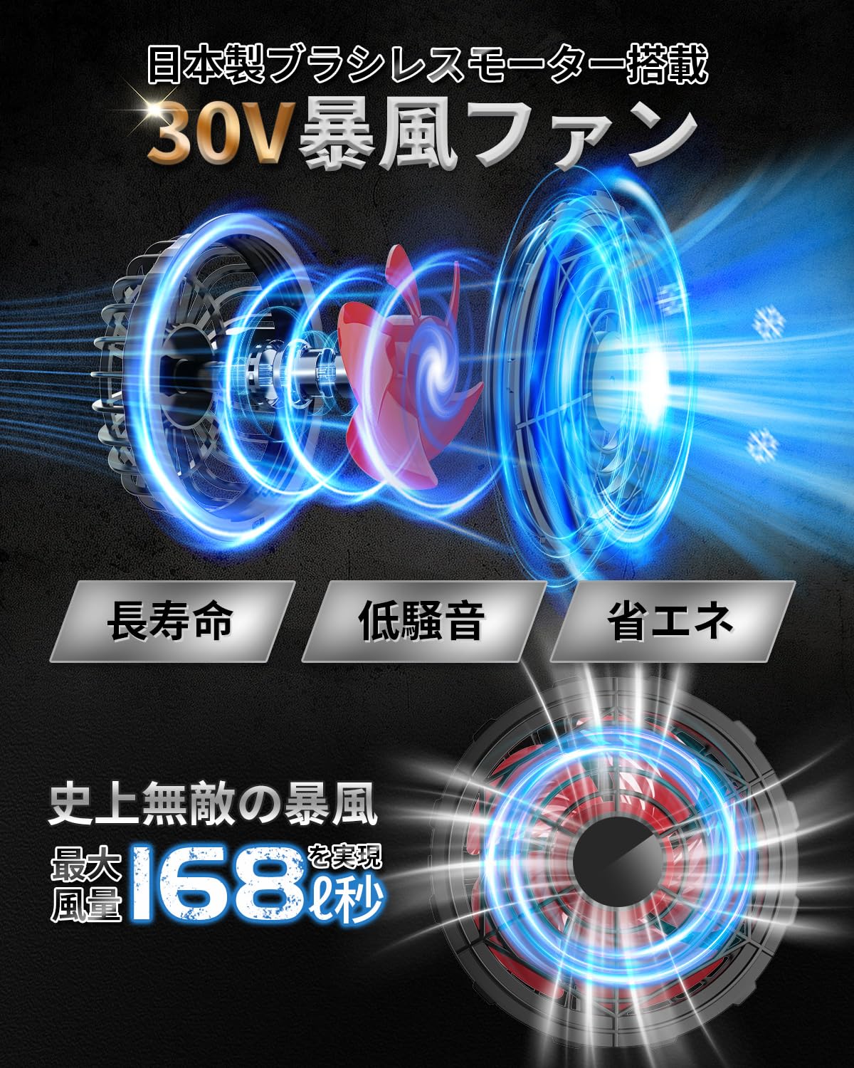 [THOUSTA] 【2026 30V超高出力】 空調作業服 ファンバッテリーセット 40000mAh 大容量 168L/S 爆風 強力冷却 業界初・静音日本製モーター 空調扇風機 バッテリー PSE認証済み 四段階風量調節 軽量 コ｜selectable