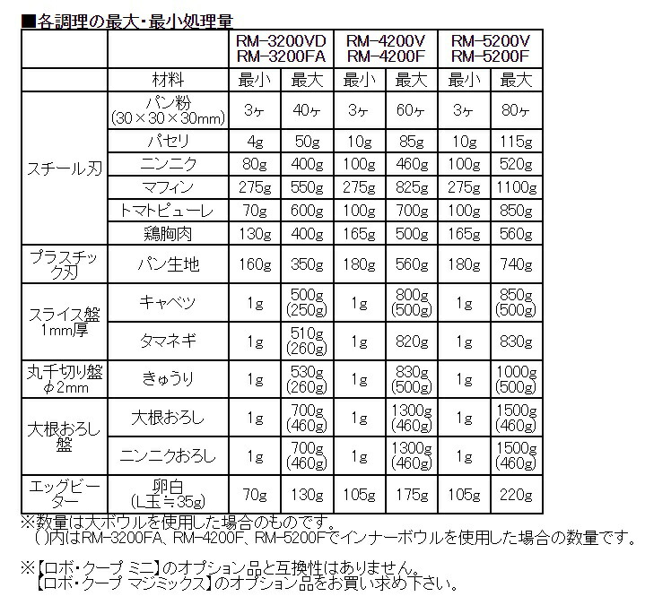 ZRS75NBC20FSZ-E クリナップ 深型レンジフード 750mm キッチン用 シロッコファン ラクエラ