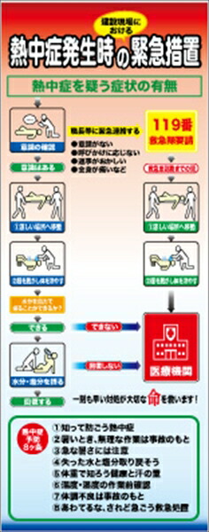 工事看板 反射 熱中症対策看板【鉄枠付】 仙台銘板 工事用標識 工事用看板 路上工事看板 道路工事 保安用品 案内板 交通安全 注意喚起