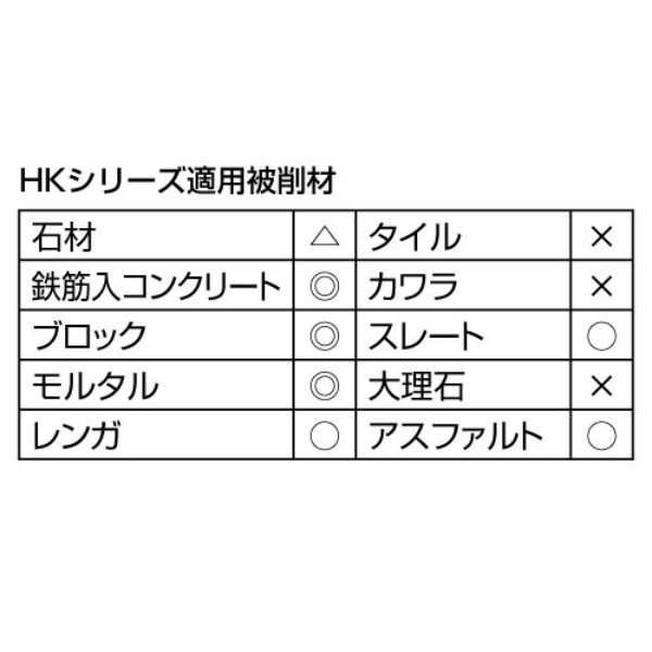 交換無料 鉄筋入り 硬質コンクリート切断用 匠 HK7 180×2.2×25.4 HKシリーズ 乾式 DRY ディスクグラインダー エアー工具用  fucoa.cl