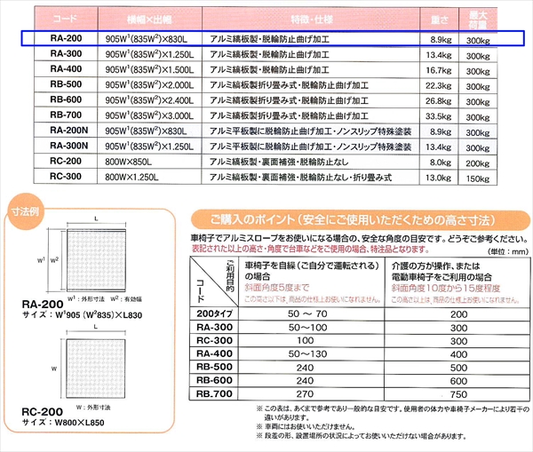 アルミスロープ W905mm×L830mm 脱輪防止折曲げ加工 RA-200 車いす