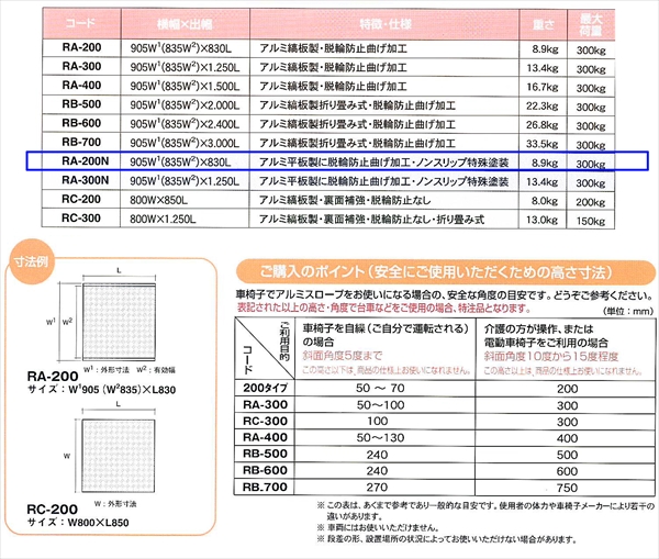 アルミスロープ ノンスリップ加工 W905mm×L830mm 脱輪防止折曲げ加工