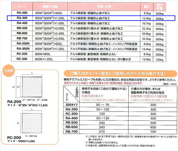 段差ホームベース 段差勾配 段差ストップスロープ アル海里スロープ Ra300 段差解消 段差絨緞 墻壁自由 バリア フリー 介護 オートモービル場席 車腰かけ 車 循環車 縁石 乗車口 品等 ミスギ Misugi 仙台銘板 Bharadwajclasses Com