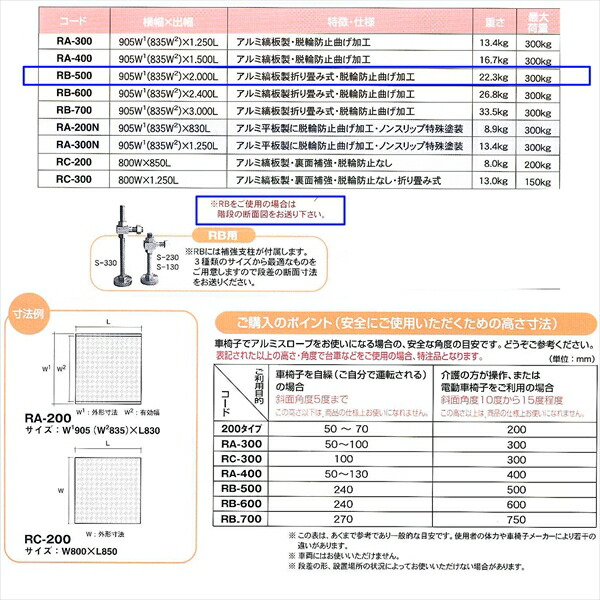 アルミスロープ W905mm×L2000mm 脱輪防止折曲げ加工 RB-500 補強支柱