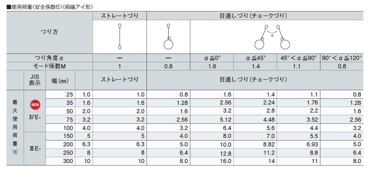 88％以上節約 道具屋.comインカラウンドスリング エンドレス形 黄色