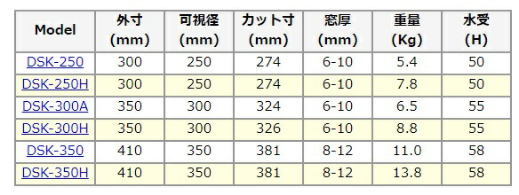 80/20クロス 旋回窓 DSK-250 船舶 回転窓 大航計器製 旋回窓 DSK250