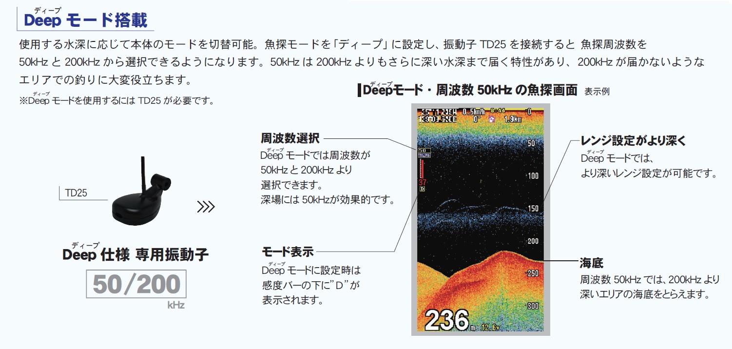 HONDEX ホンデックス ポータブル 魚群探知機 5型ポータブルGPS