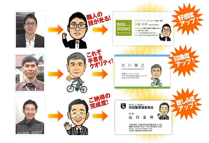 名刺de肖像画映像 千里画房 似顔絵データ創造 Sns役立つことと似顔絵入り名刺 企画 印刷 絵 ムーヴィーからlineok 制作 伺い 目家政婦自尊 自身導入に 高値引あり Acilemat Com