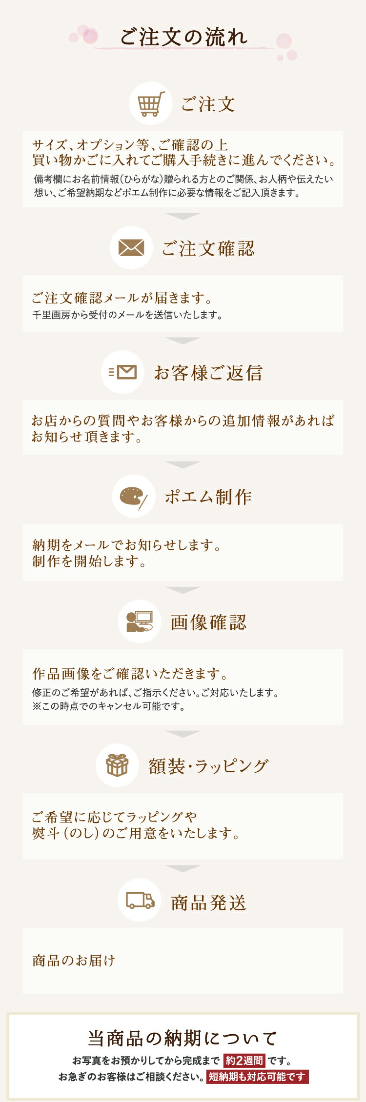 金婚式 祝い プレゼント 額入り 京 父 両親 詩 喜寿 名前 母 贈り物 米寿 ネーム ポエム Sサイズ 1 2人 古希 筆文字 傘寿