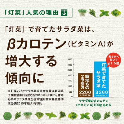 Led 水耕栽培 キット Akarina01 灯菜 アカリーナ 型番 Oma01 おしゃれな 水耕栽培器 ハーブ 栽培キット バジル タイム ルッコラ インテリア 間接照明 簡単 手軽 インドアグリーン おしゃれ プレゼント プレゼント Fikrimahsul Com