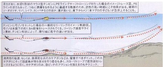 楽天市場 フジワラ 弓角ｅｘ 優雅 5cm ゴースト イワシ 拙者の投げ釣り 鮎釣り楽天市場店