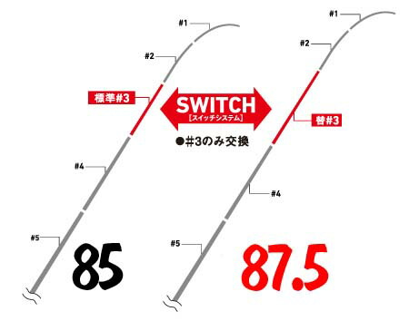 ダイワ 銀影競技 A 85⇔87.5用替＃3パーツ