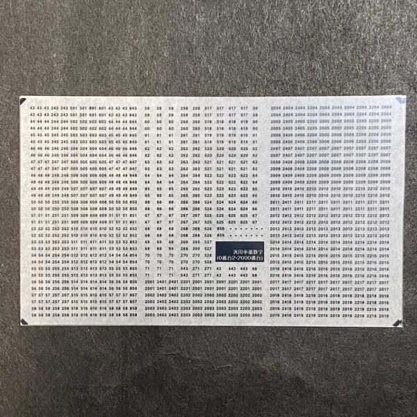 楽天市場】新系列車両用バラ数字インレタ（K合わせ）(Nゲージ