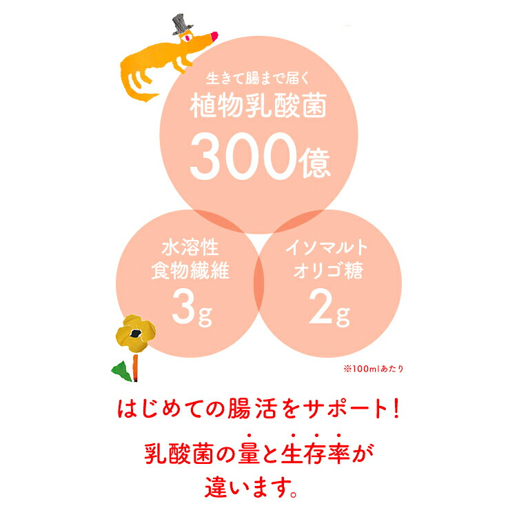 楽天市場 こども 腸活飲料 キッズ マイ フローラ 植物乳酸菌 発酵エキス 野村乳業 瀬戸内レガーロ