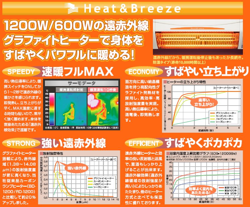 高須産業 TSK 涼風暖房機 浴室用 防水仕様 SDG-1200GBM ホワイト