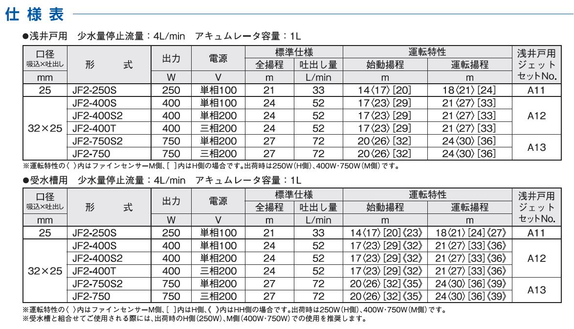 JF2-400S2]川本ポンプ JF2形 浅・深井戸用カワエースジェット 家庭用