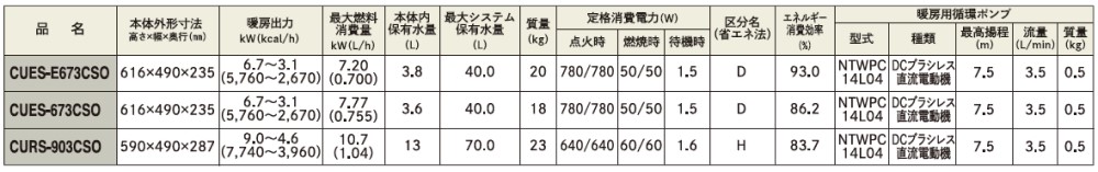 アウトレット CURS-903CSO サンポット 温水ルームヒーター 室外機 暖房専用 開放タイプ 屋外設置型 fucoa.cl