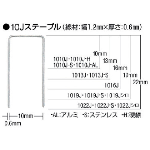 MAX ステンレスステープル 1013J-S 肩幅10粍 長さ13粍 5000本入り口・入口 5箱まとめ売り 5箱 【まとめ売り商いもの】