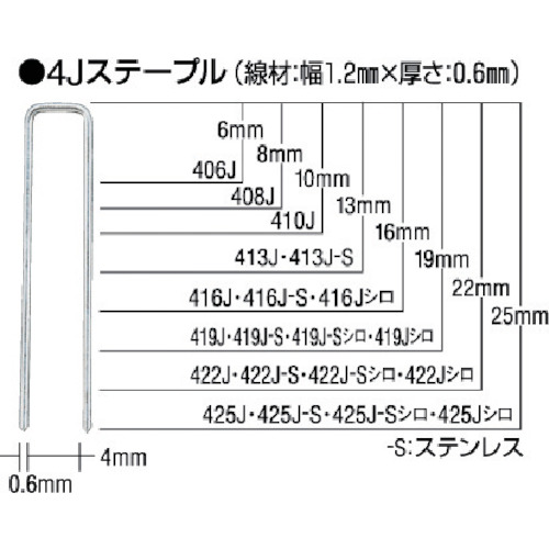 MAX ステンレスステープル 1008J-S 肩幅10粍 長さ8粍 5000本入り口・入口 5箱まとめ売り 5箱 【まとめ売り商いもの】