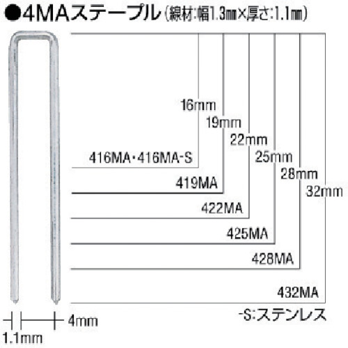 MAX MAステープル 422MAN 肩幅4mm 長さ22mm 5000本入り 6箱まとめ売り 6箱 【まとめ売り商品】