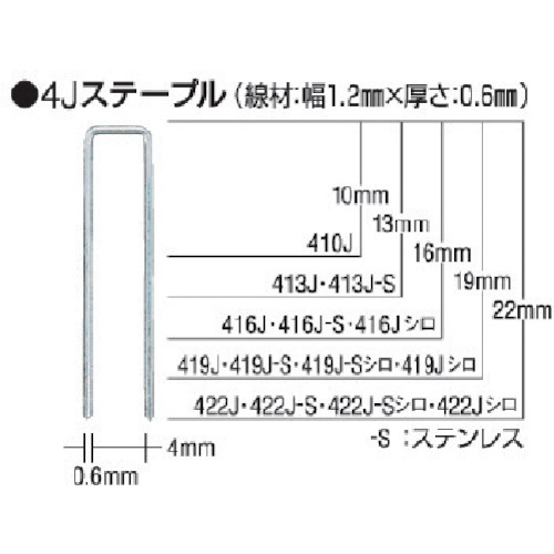 MAX タッカ用ステープル 413J 肩幅4粍 長さ13粍 5000本入り口・入口 30箱まとめ売り 30箱 【まとめ売り商いもの】