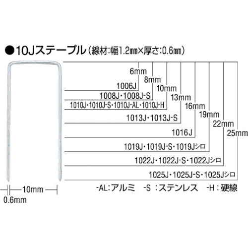MAX ステープル 406J 肩幅4mm 長さ6mm 5000本入り 50箱まとめ売り 50箱 【まとめ売り商品】